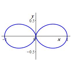 r=cos^2theta_polar